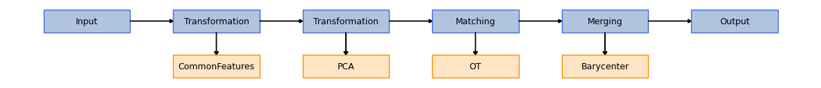 ../../_images/sections_notebooks_cell_cycle_integration_1_0.png