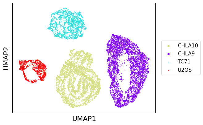 ../../_images/sections_notebooks_cell_cycle_integration_5_0.png