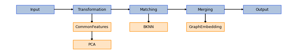 ../../_images/sections_notebooks_emsup_zhou_integration_1_0.png