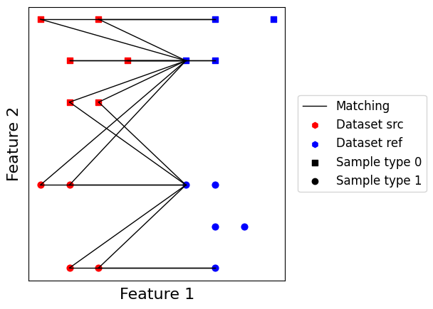 ../../_images/sections_notebooks_model_api_matchings_16_0.png
