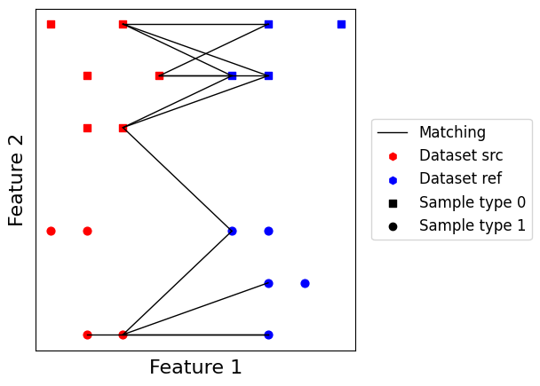 ../../_images/sections_notebooks_model_api_matchings_20_0.png