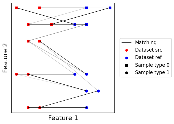 ../../_images/sections_notebooks_model_api_matchings_24_0.png