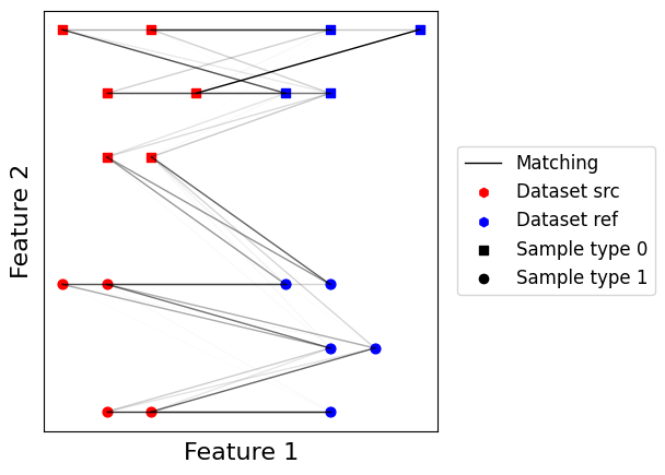 ../../_images/sections_notebooks_model_api_matchings_28_0.png