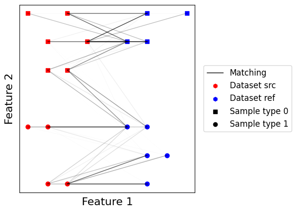 ../../_images/sections_notebooks_model_api_matchings_31_0.png