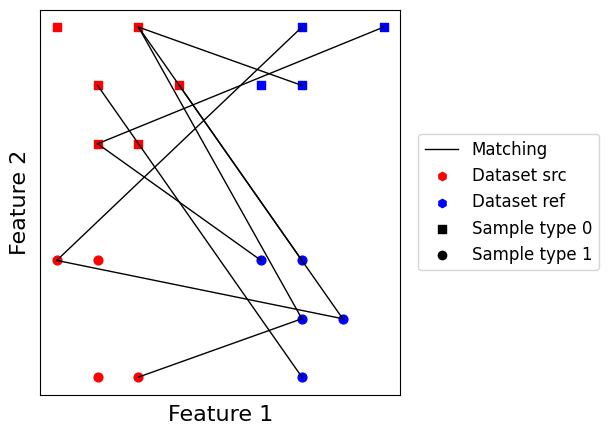../../_images/sections_notebooks_model_api_matchings_44_0.png