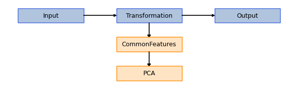 ../../_images/sections_notebooks_model_api_transformations_12_0.png