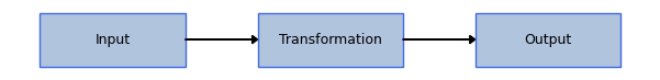 ../../_images/sections_notebooks_model_api_transformations_3_0.png