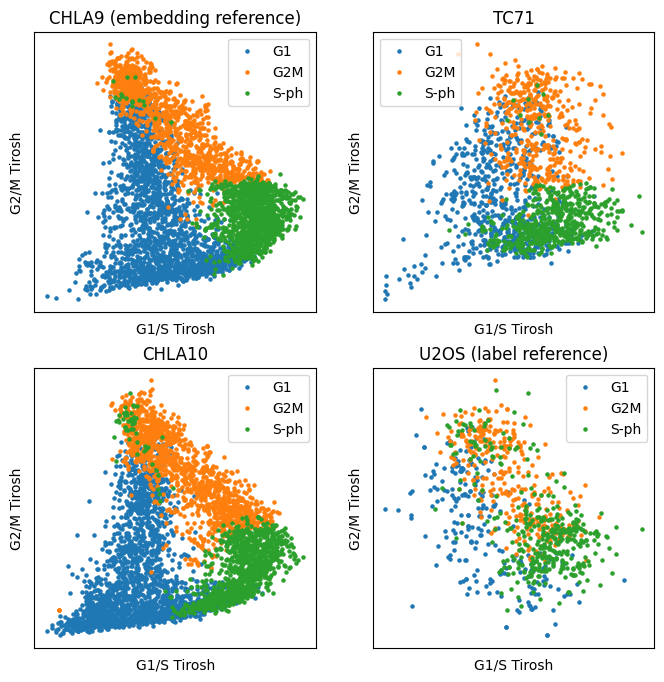 ../../_images/sections_notebooks_cell_cycle_integration_18_0.png