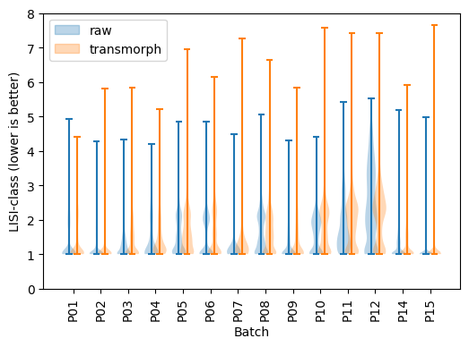 ../../_images/sections_notebooks_em_chen_integration_20_0.png
