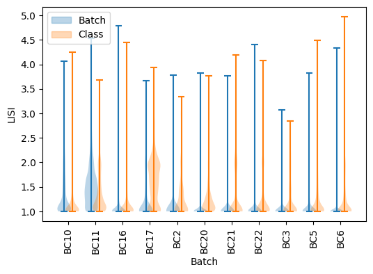 ../../_images/sections_notebooks_emsup_zhou_integration_10_0.png