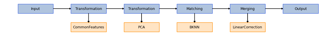 ../../_images/sections_notebooks_lc_chen_integration_1_0.png