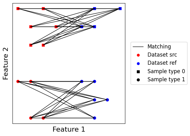 ../../_images/sections_notebooks_model_api_matchings_12_0.png