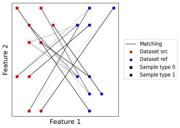 ../../_images/sections_notebooks_model_api_matchings_35_0.png