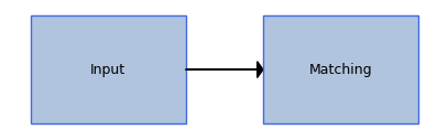 ../../_images/sections_notebooks_model_api_matchings_7_1.png