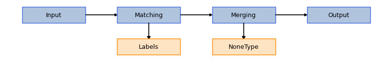 ../../_images/sections_notebooks_model_api_mergings_6_0.png