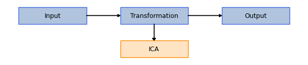 ../../_images/sections_notebooks_model_api_transformations_20_0.png