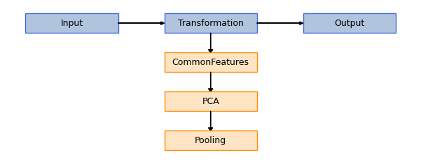 ../../_images/sections_notebooks_model_api_transformations_23_0.png