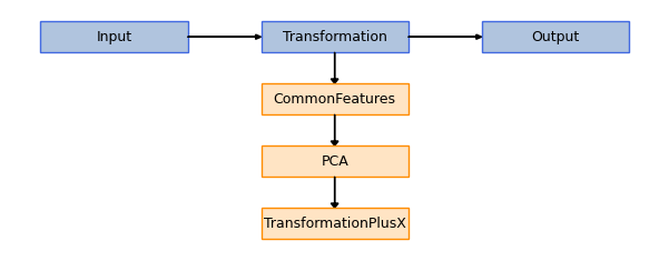 ../../_images/sections_notebooks_model_api_transformations_30_0.png