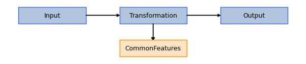 ../../_images/sections_notebooks_model_api_transformations_5_0.png