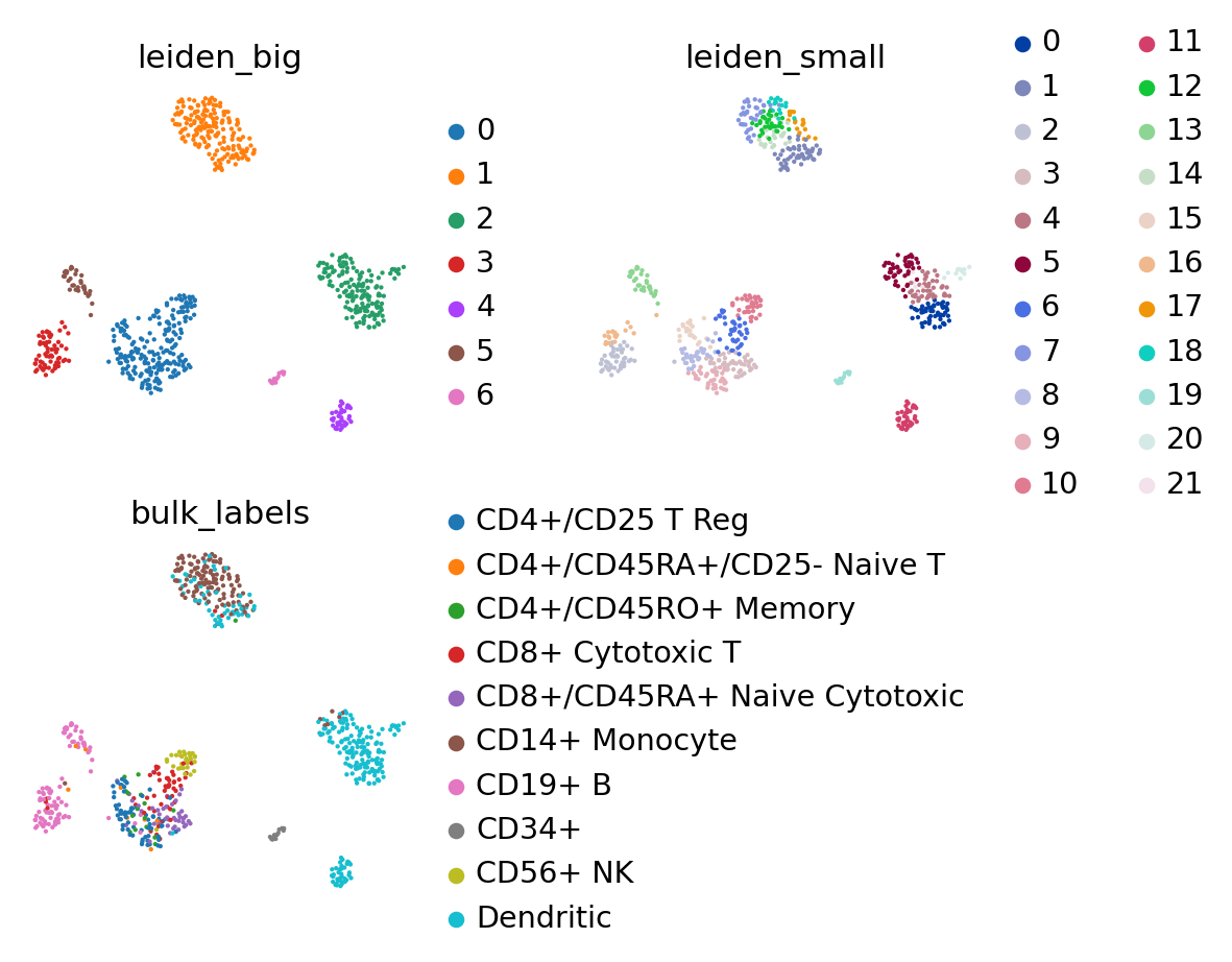 ../../_images/sections_notebooks_with_scanpy_9_0.png
